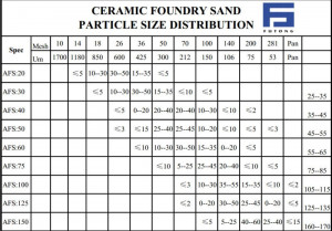 Sieve Mesh Size Chart