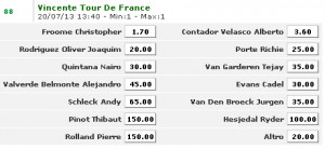 Tour de France 2013 - Favoriti e Quote Scommesse per le 4 maglie