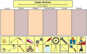 Grade Simple Machines Unit