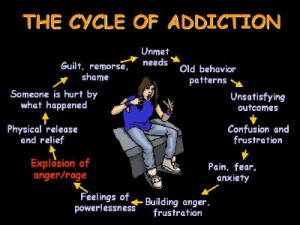 How Do You Break The Anger Addiction Cycle?