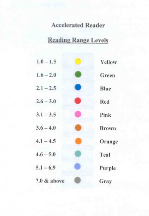 Accelerated Reader Reading Level Chart