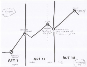 Quotes from Novel Metamorphosis :