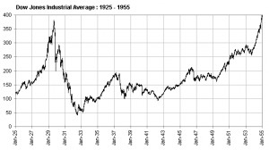 1929-stock-market-crash-stock-chart-djia