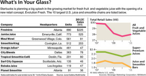 customers have been making requests for healthier food and beverages ...