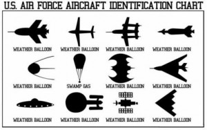 USAF Aircraft Identification Chart
