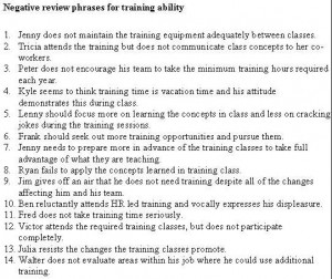 self assessment performance reviews sample answers to self assessment ...