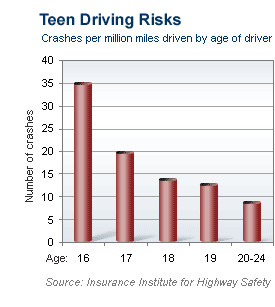 Average Car Insurance Rates