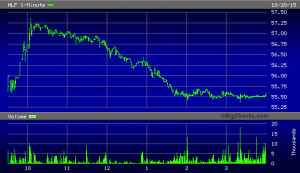 Herbalife /quotes/zigman/361145 /quotes/nls/hlf