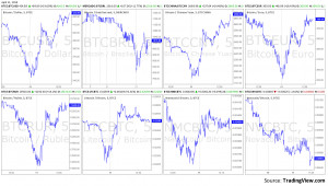 ... chart and exchangers rate update for today 2014 apr 11 europe session