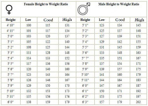 obesity chart height weight women , Doctors, healthy weight horizontal ...