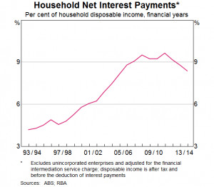 How does Monetary Policy Affect the Economy?