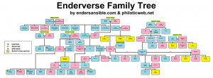 Short Family Tree Quotes