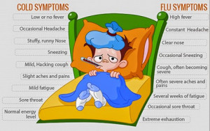 The Difference Between Common Cold and Flu