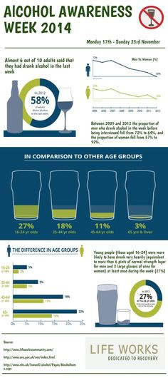alcohol awareness week infographic