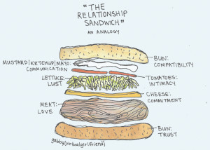 Share this sandwich with your friends if you liked it!