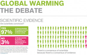 Global Warming Quotes by Scientists http://hockeyschtick.blogspot.com ...