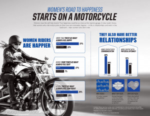 New data reveals female motorcycle riders feel happier, more confident ...