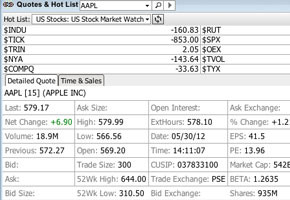 Free Live Nasdaq Quotes ~ Official Google Blog: More real-time quotes ...