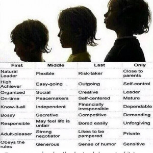 Birth order traits