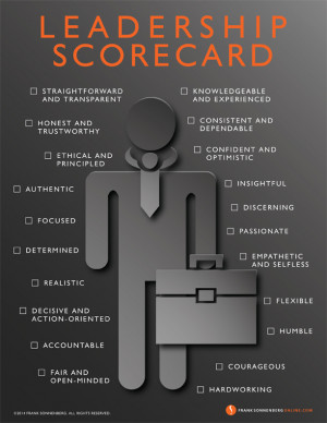 Leadership qualities, leadership scorecard, leadership evaluation