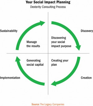 Services for Non-Profit and Charitable Organizations