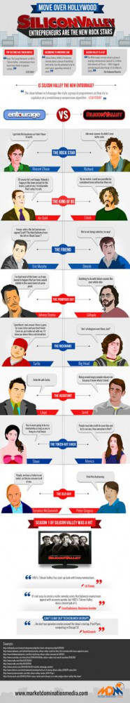 Is 'Silicon Valley' the New 'Entourage'? (Infographic) silicon valley