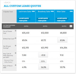 Compare Multiple Quotes