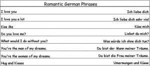 romantic german phrases this section contains common romantic german ...