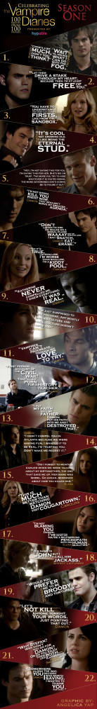 ... The Vampire Diaries’ with 100 quotes from 100 episodes: Season 1