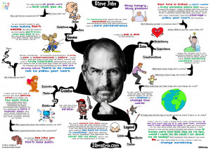 Steve Jobs Quotes On Life