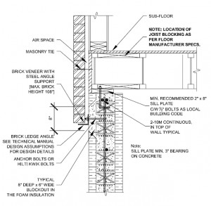 ICF with Brick Veneer Wall Construction