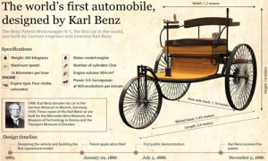 Karl Friedrich Benz (Karl Benz) Success Story