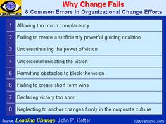 Why Change Fails (source: John P. Kotter) More