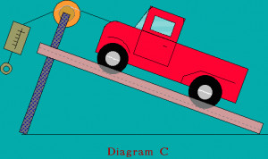 Some Facts about International Vehicle Transport