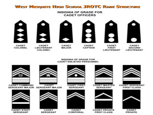 Army JROTC Rank Chart