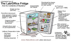 Office fridge grossness