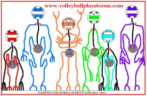 Back > Quotes For > Volleyball Quotes For Setters