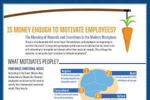 Money-Motivated-Employees.jpg