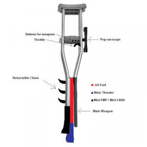 Thread: Defense while on crutches