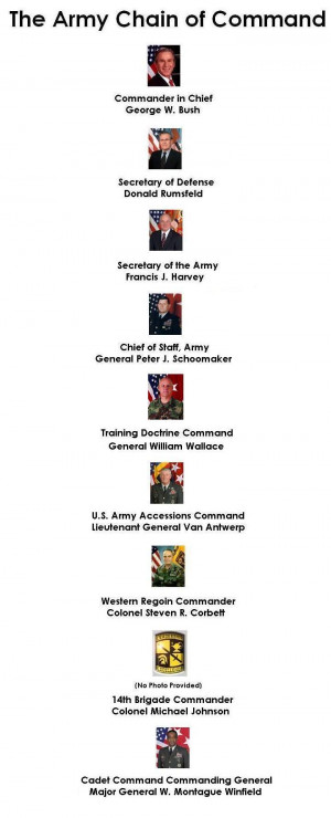 Army Battalion Chain Of Command