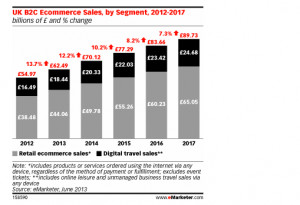 Media in Retail Group, which estimates that UK online retail sales ...