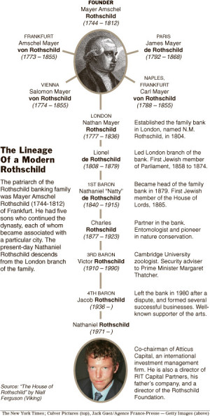 alphonse james de rothschild 1827 1905 sir anthony rothschild 1810 ...