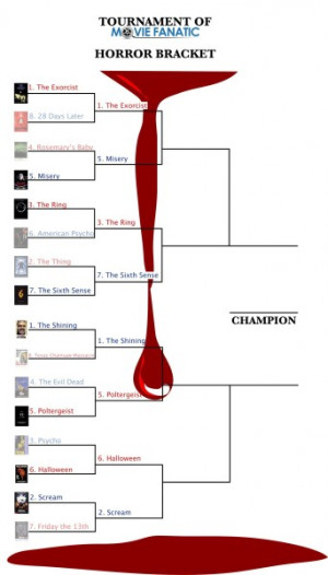 Exorcist vs. Misery: Round 2 of the Tournament of Movie Fanatic Horror ...