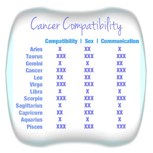 cancer zodiac sign quotes