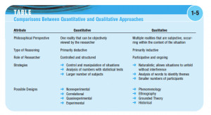 Schmidt, N. & Brown, J. (2009). Evidence-based practice for nurses ...