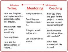 ... business management coaches teachers coaches and mentor mentor teacher