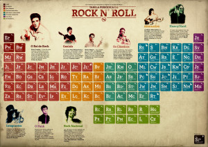 meuscabelosbrancos tabela periodica do rock