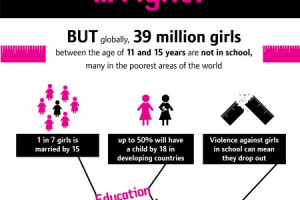 If a girl gets a secondary education Infographic