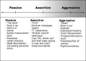 508 x 519 64 kb jpeg communication styles passive aggressive assertive ...