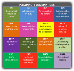Learning From the Myers-Briggs® Assessment